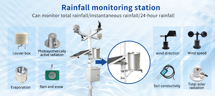 instrument to measure rainfall