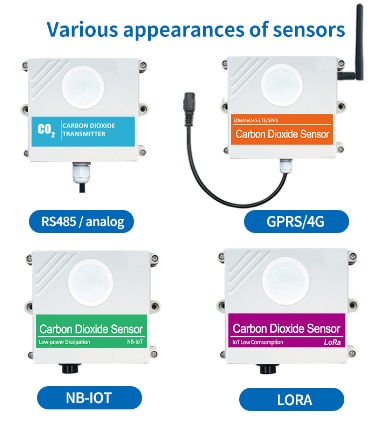 best co2 monitor