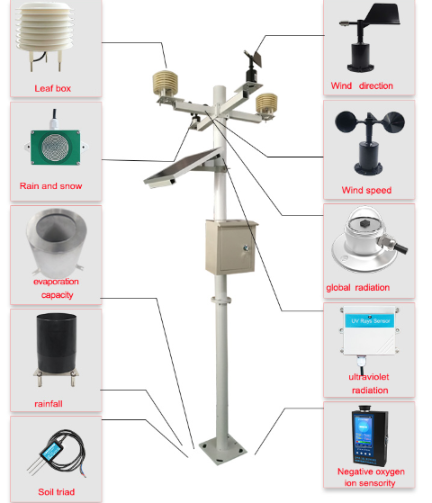  Weather Station