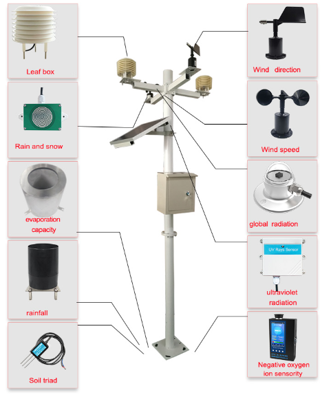 ambient weather station